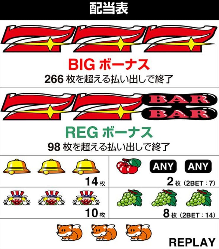 安心できるオンラインカジノでのプレイ画面